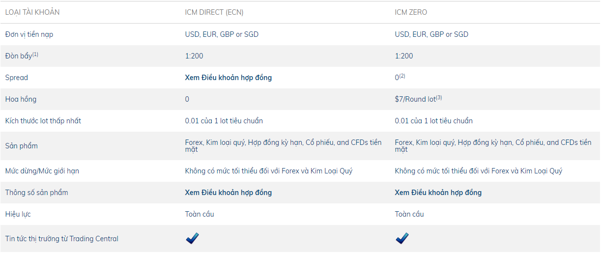 Tài khoản giao dịch.