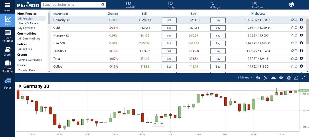 Nền tảng WebTrader của Plus500