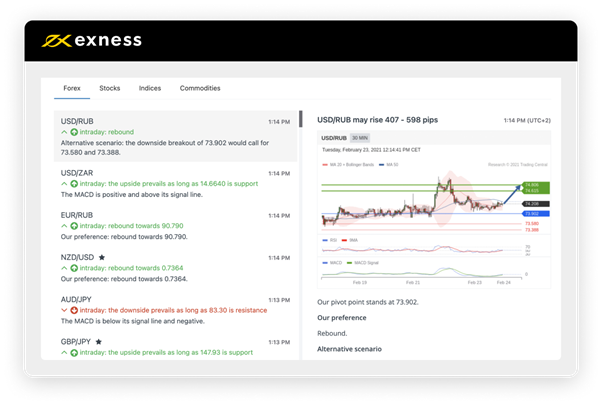 App giao dịch sàn Exness