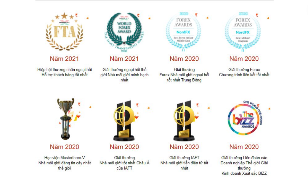 Sàn NordFX có lịch sử hoạt động nổi bật cùng nhiều giải thưởng lớn.