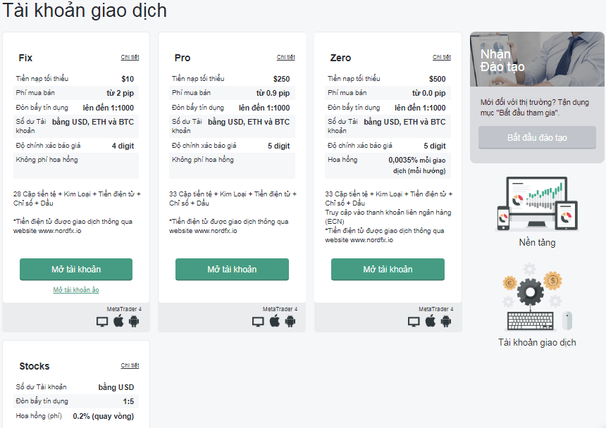 Sàn NordFX cung cấp 4 loại tài khoản chính phù hợp với mọi nhu cầu giao dịch.