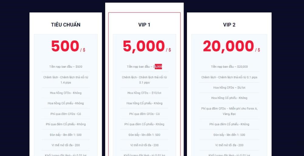 Tùy vào nhu cầu giao dịch của trader để chọn tài khoản phù hợp