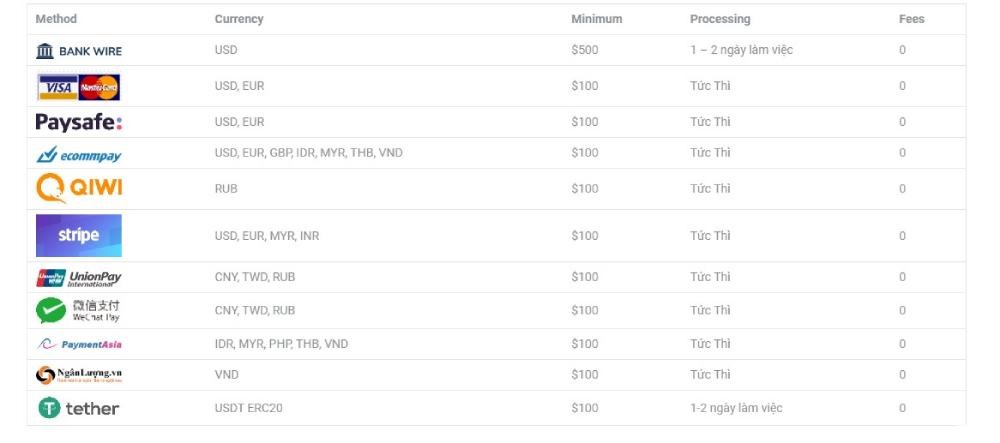 Thời gian nạp rút tiền tại sàn nhanh chóng