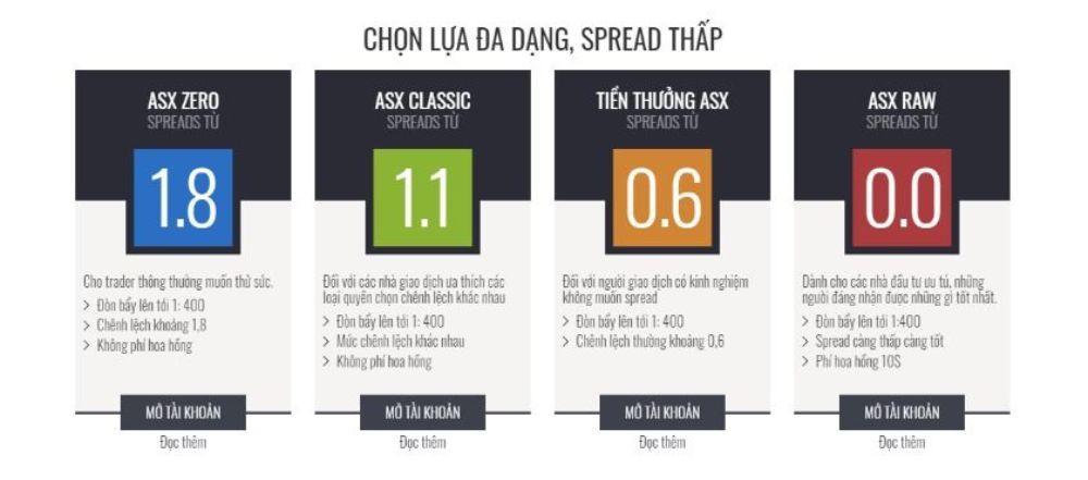 Phí giao dịch ứng với từng loại tài khoản của sàn ASX Markets. các loại tài khoản của sàn ASX Markets