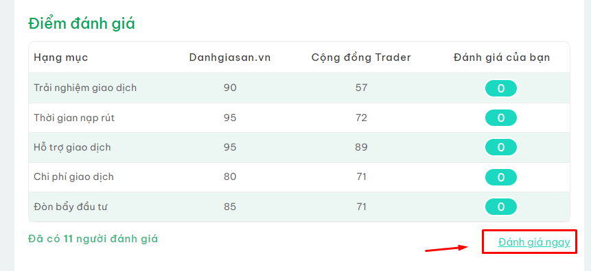 Hướng Dẫn Sử Dụng Website