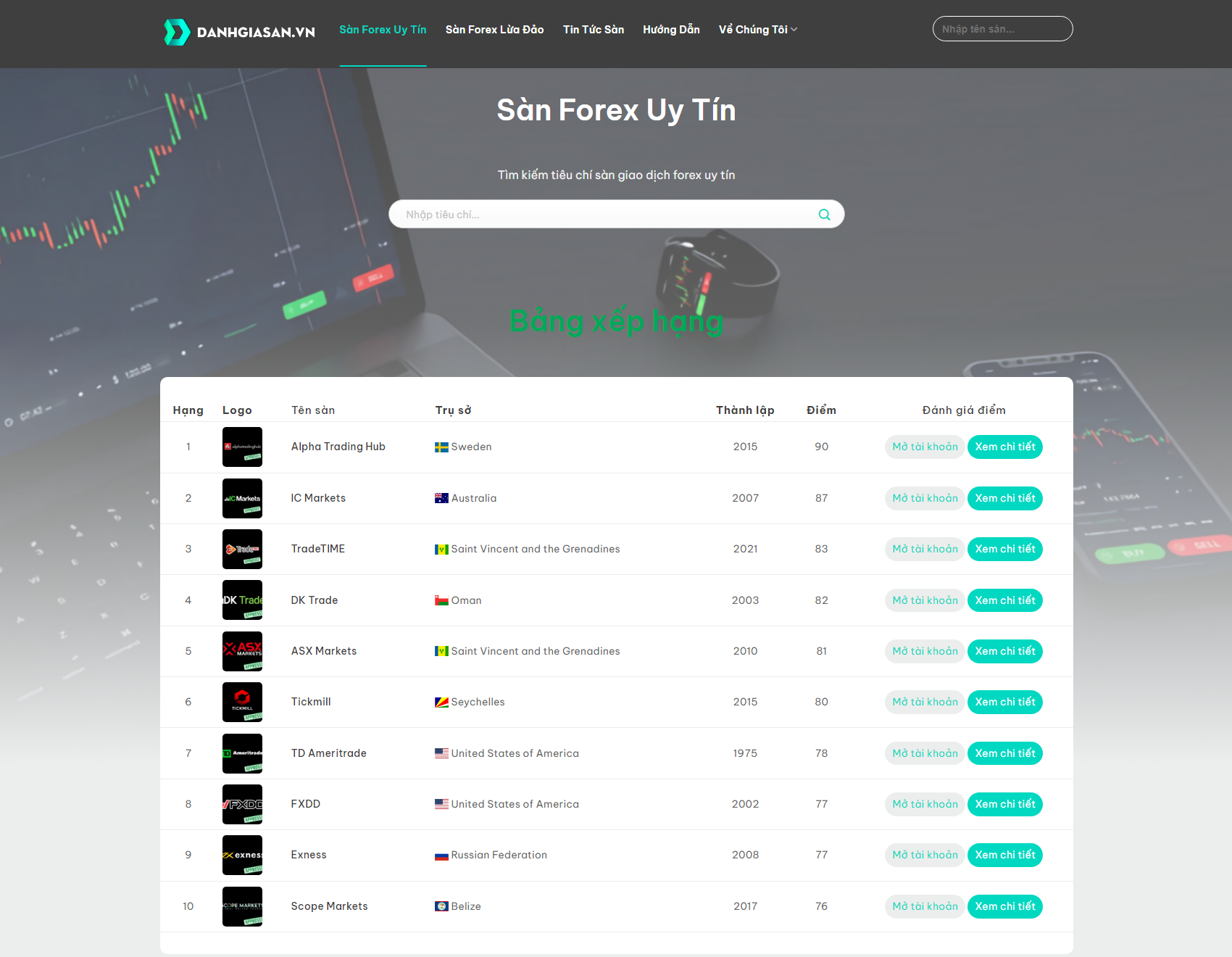 Hướng Dẫn Sử Dụng Website