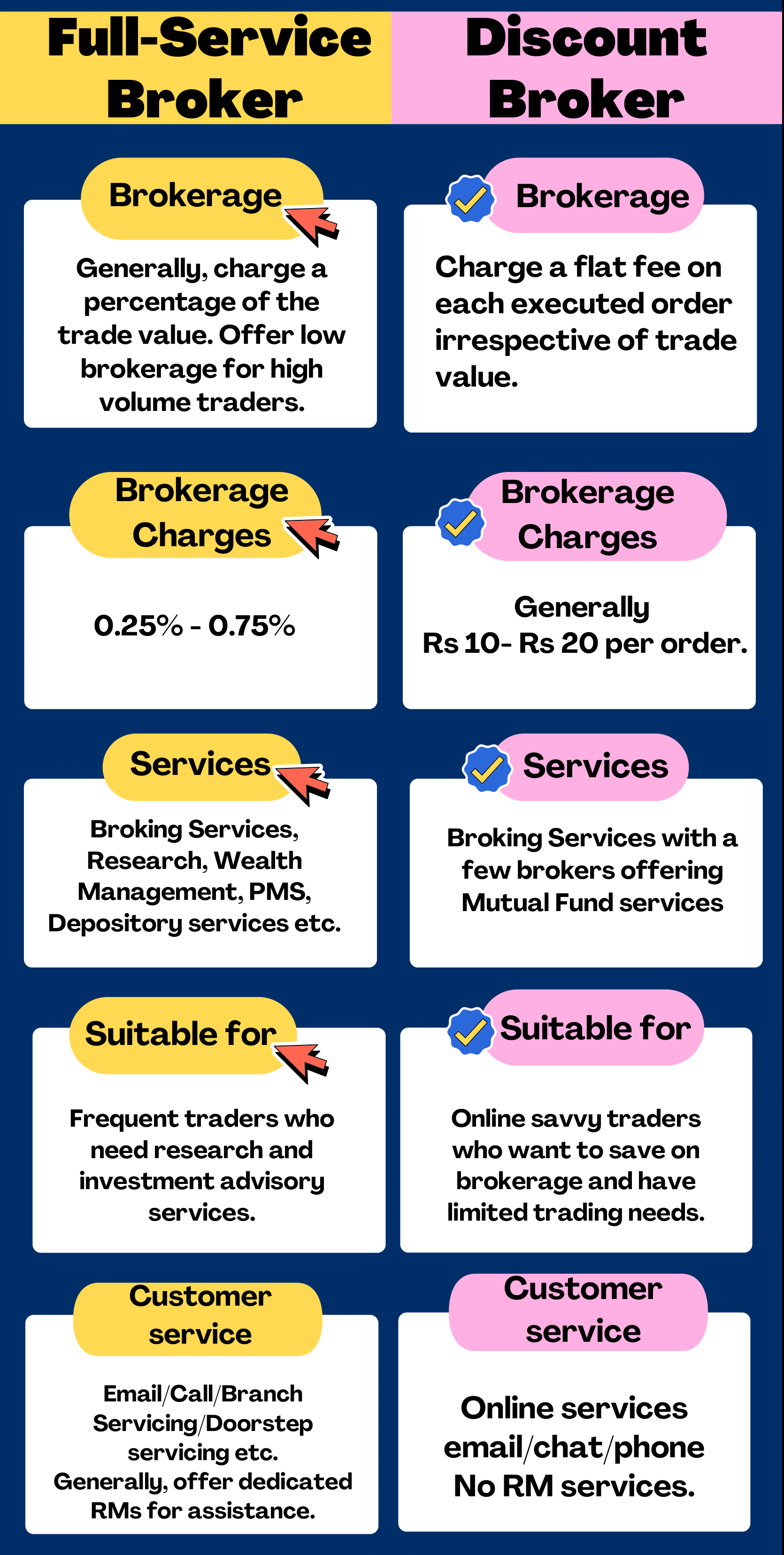 discount-broker-or-full-service-broker