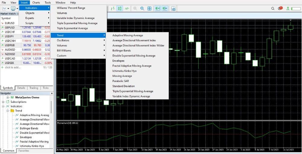 Trong Insert chứa đầy đủ các công cụ phân tích kỹ thuật được tích hợp trong MT4.