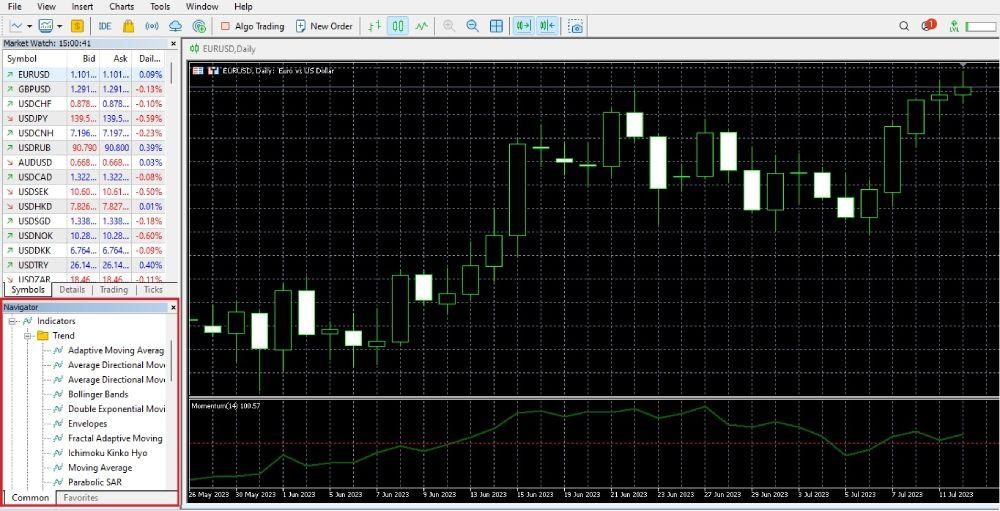 Nhấn chọn Indicator mục Navigator để hiển thị các chỉ báo có thể thiết lập