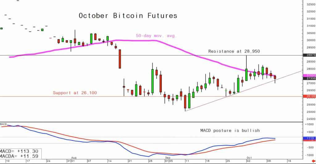 Giá Bitcoin sẽ còn giảm sâu tới đâu?