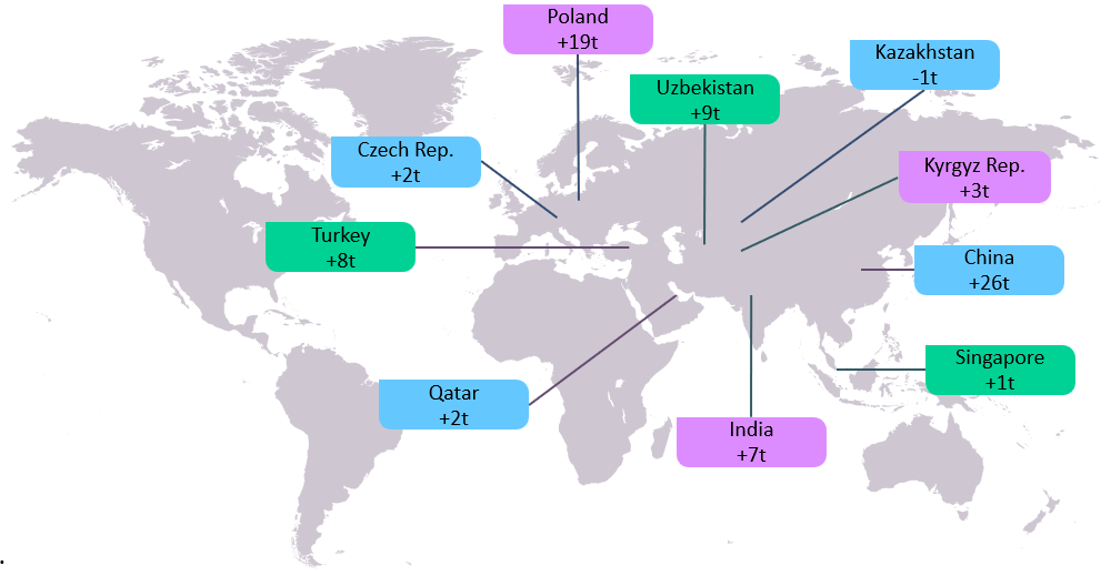 Vàng vững giá sau công bố số liệu việc làm Mỹ