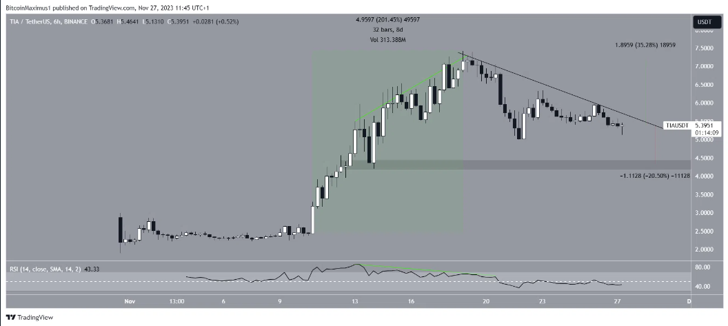 Ba altcoin này có thể giảm xuống các mức thấp mới trong tháng 12