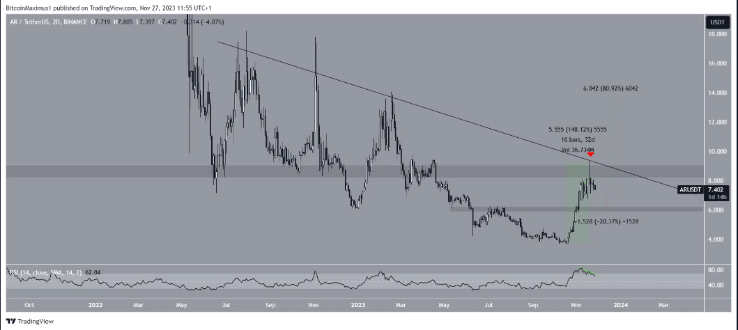 Ba altcoin này có thể giảm xuống các mức thấp mới trong tháng 12