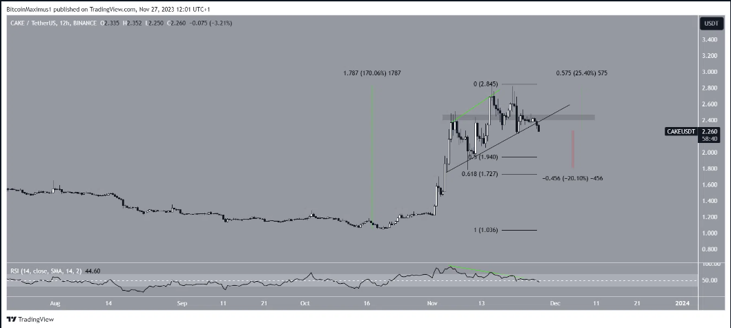 Ba altcoin này có thể giảm xuống các mức thấp mới trong tháng 12