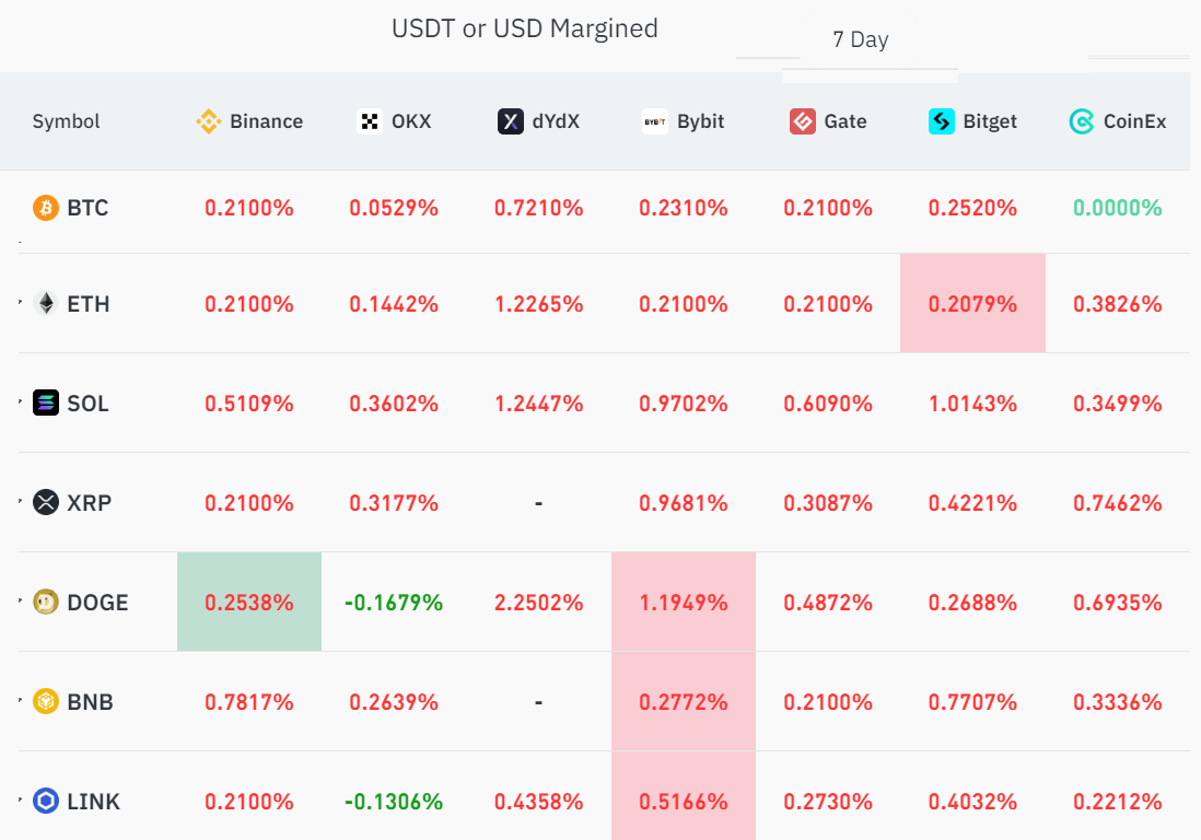 Trader bán lẻ “lặng thinh” dù Bitcoin đạt mức cao mới năm 2023