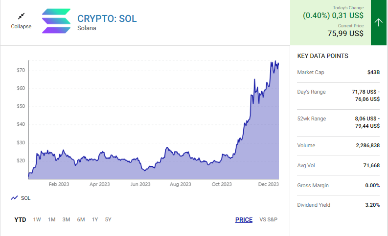 Ba đồng tiền số này có thể “vượt mặt” Bitcoin trong năm 2024 