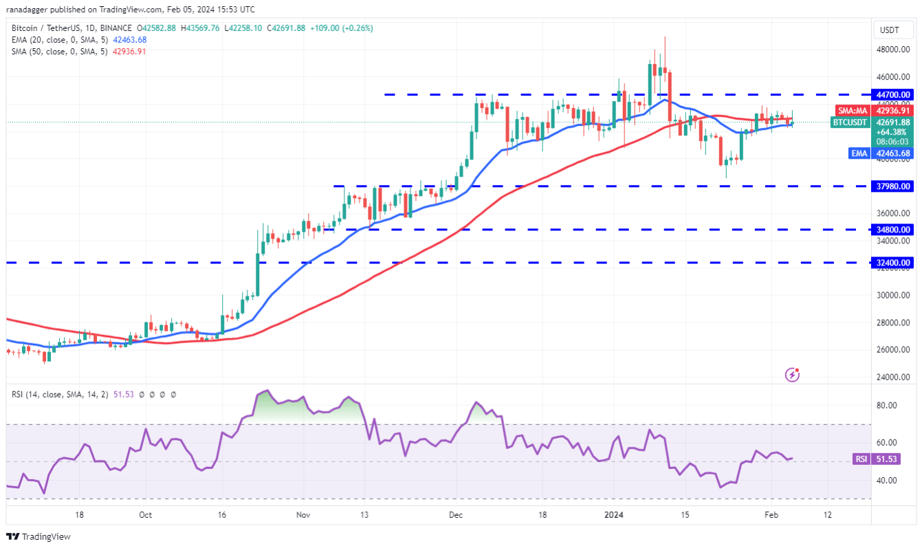 Phân tích giá các đồng tiền số lớn 6/2