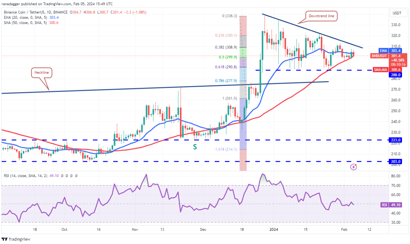 Phân tích giá các đồng tiền số lớn 6/2