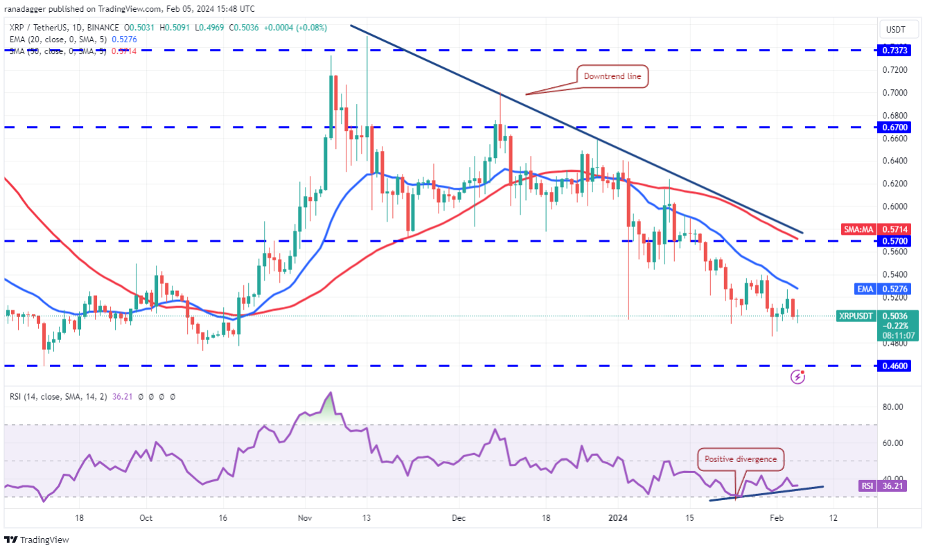 Phân tích giá các đồng tiền số lớn 6/2