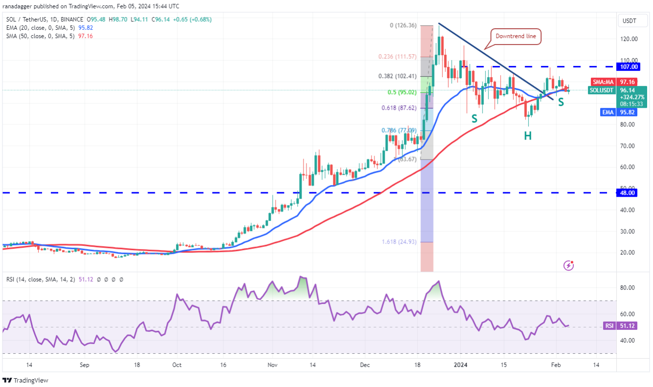 Phân tích giá các đồng tiền số lớn 6/2