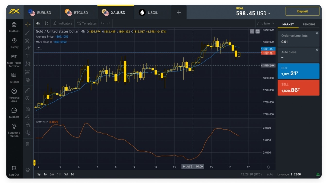 exness-bonus-program