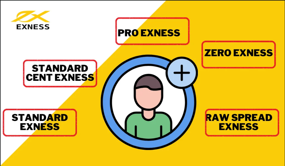 gio-giao-dich-exness