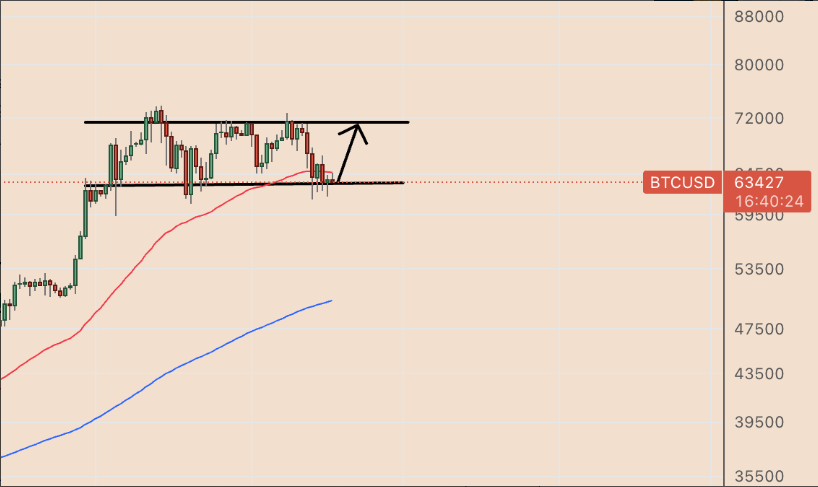 Giá Bitcoin liệu có sụp đổ một lần nữa?