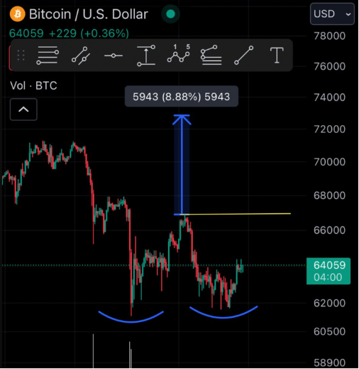 Giá Bitcoin liệu có sụp đổ một lần nữa?