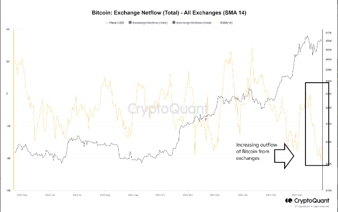 Giá Bitcoin liệu có sụp đổ một lần nữa?