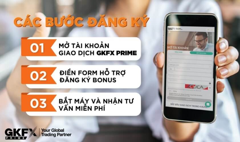 GKFX Prime Bonus - Thông tin chi tiết và hướng dẫn đăng ký
