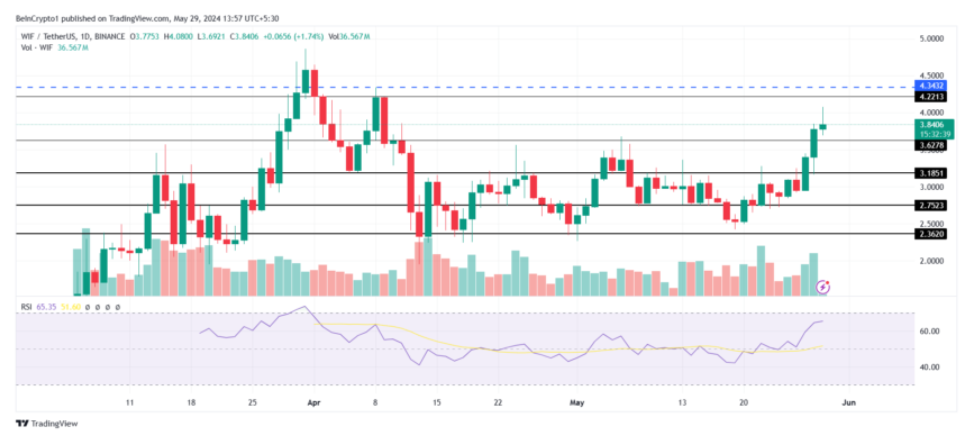 Phân tích thị trường tiền số ngày 29/5