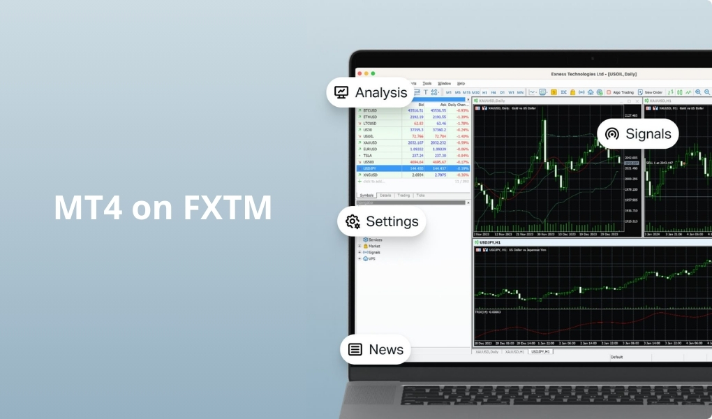 FXTM hiện đang hỗ trợ nhà đầu tư giao dịch với MT4.