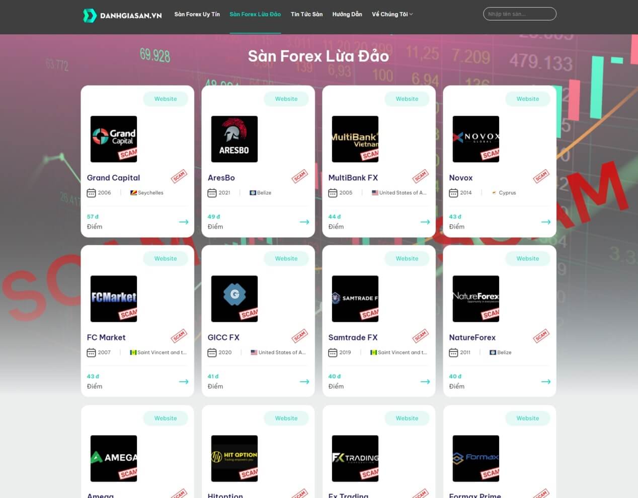 Hướng Dẫn Sử Dụng Website