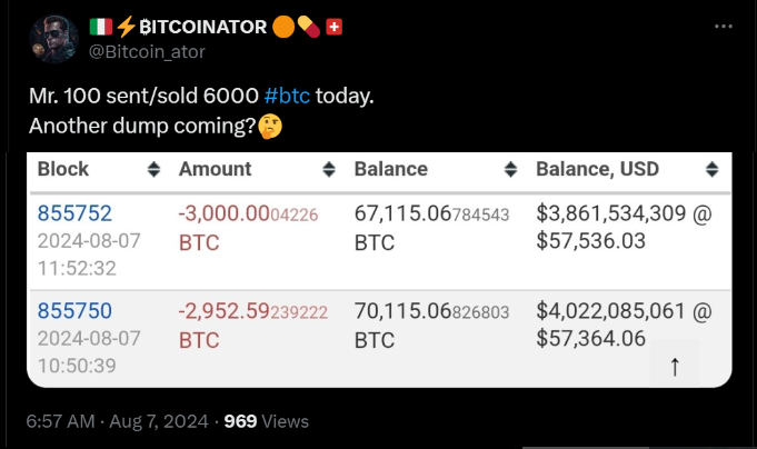 Giao cắt tử thần sắp hình thành của Bitcoin không quá đáng ngại 