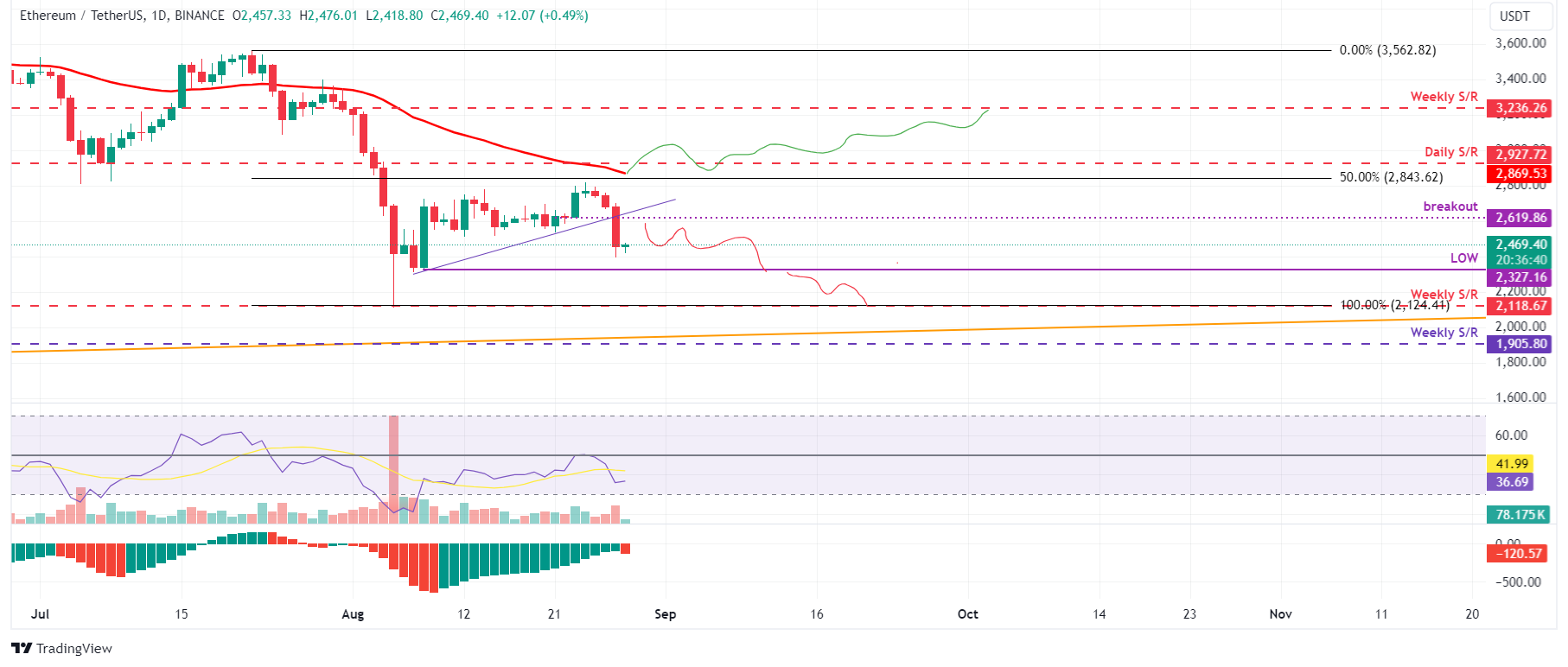 Dự đoán giá Bitcoin, Ethereum, Ripple: Bitcoin mất ngưỡng 60.000 USD