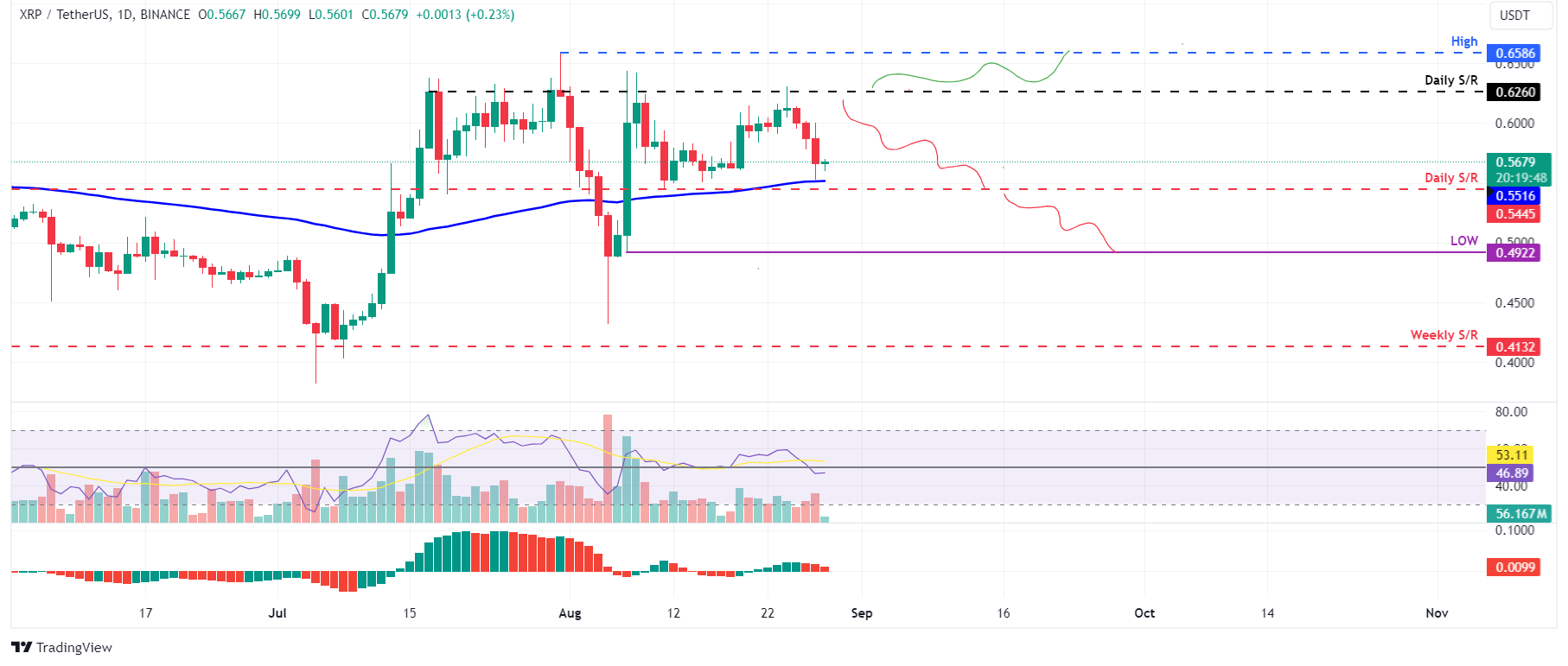 Dự đoán giá Bitcoin, Ethereum, Ripple: Bitcoin mất ngưỡng 60.000 USD